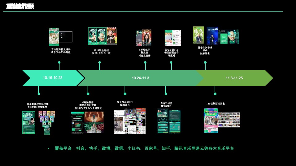 众安保险×腾格尔：《化险为安》音乐整合营销-预算500万以上