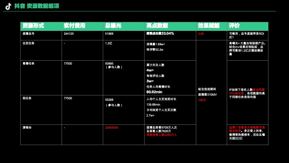 众安保险×腾格尔：《化险为安》音乐整合营销-预算500万以上