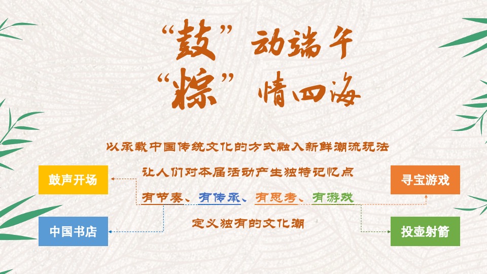 城市广场端午节系列（“鼓”动端午· “粽”情四海）活动策划方案