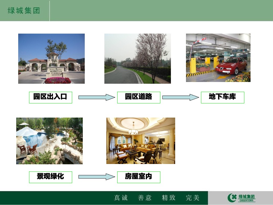 绿城项目客户敏感点解析