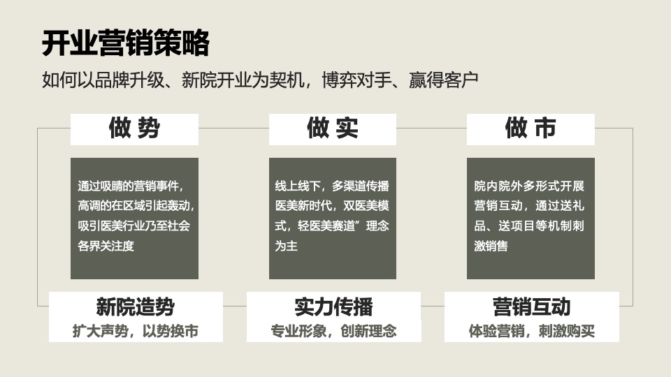 医美机构开业（XX全城·双美时代主题）活动策划方案