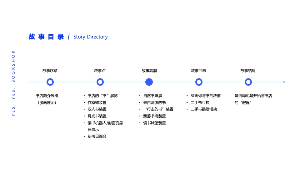 有呀有呀书店大悦城体验展览（寻找·故事主题）策划方案