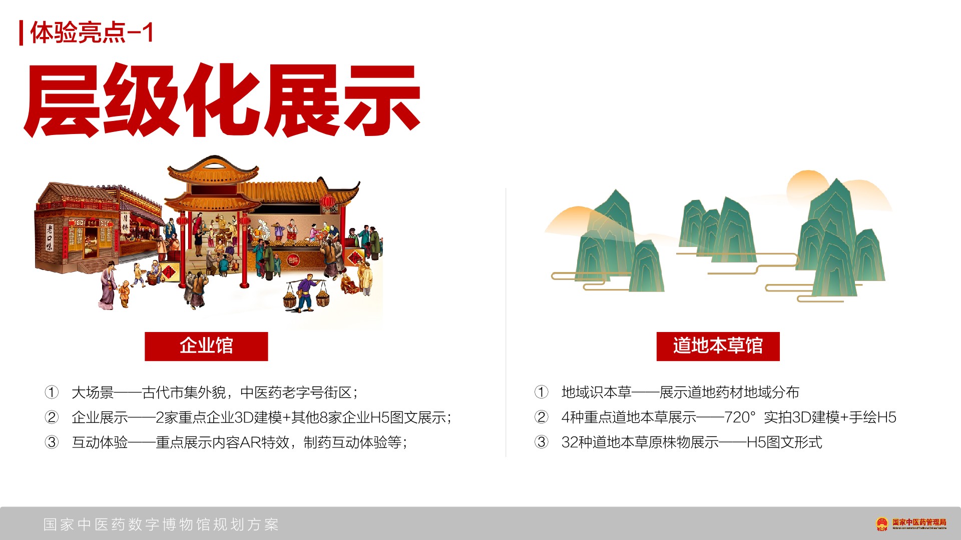 国家中医药数字博物馆规划方案