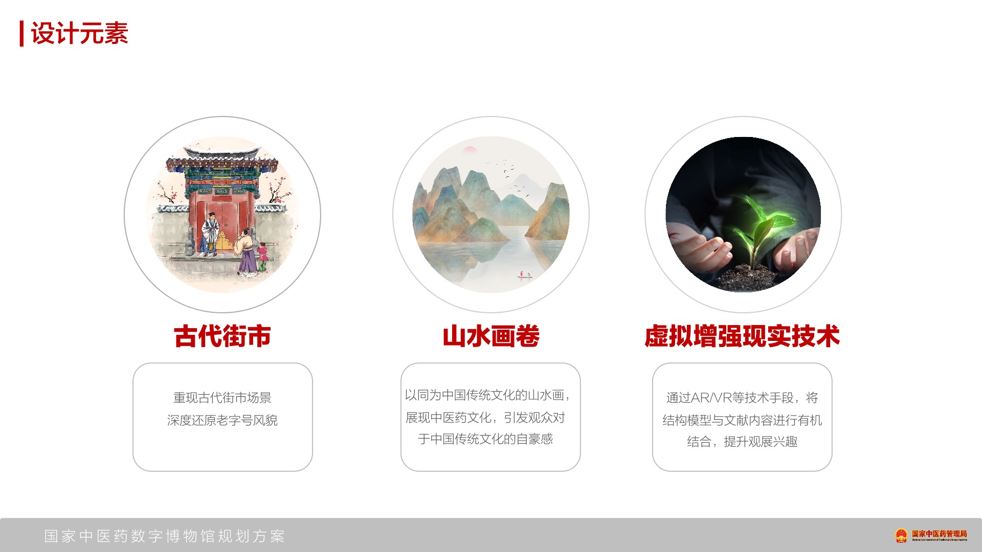 国家中医药数字博物馆规划方案