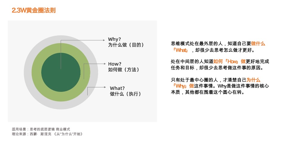 92种营销策略方法