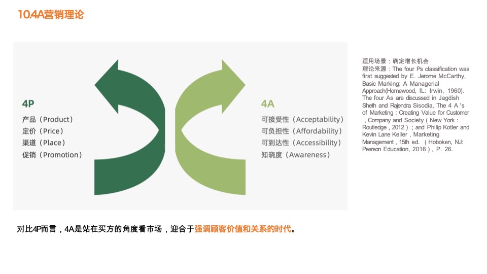 92种营销策略方法