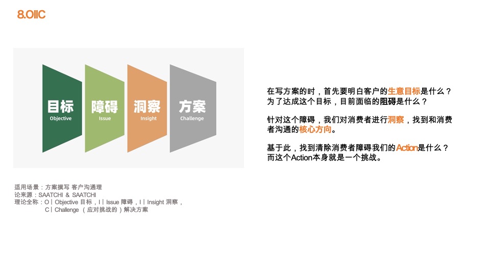 92种营销策略方法
