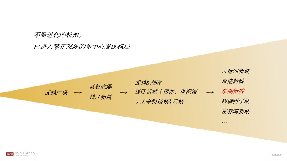 绿荷咏翠推广策略提报 #滨江# #杭州#