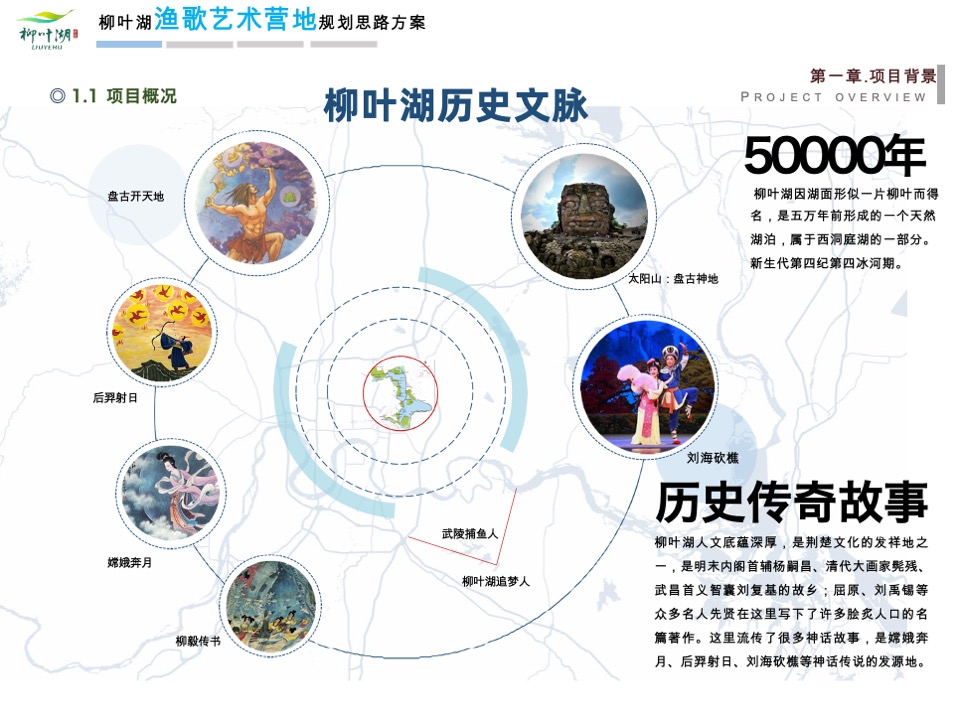 文旅景区艺术营地规划比稿方案