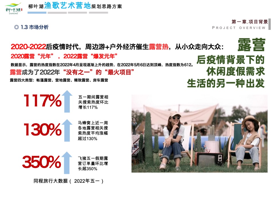 文旅景区艺术营地规划比稿方案