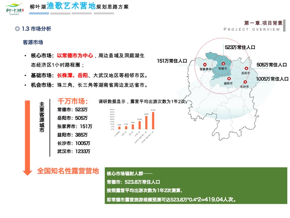 文旅景区艺术营地规划比稿方案