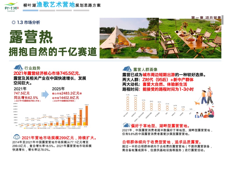 文旅景区艺术营地规划比稿方案