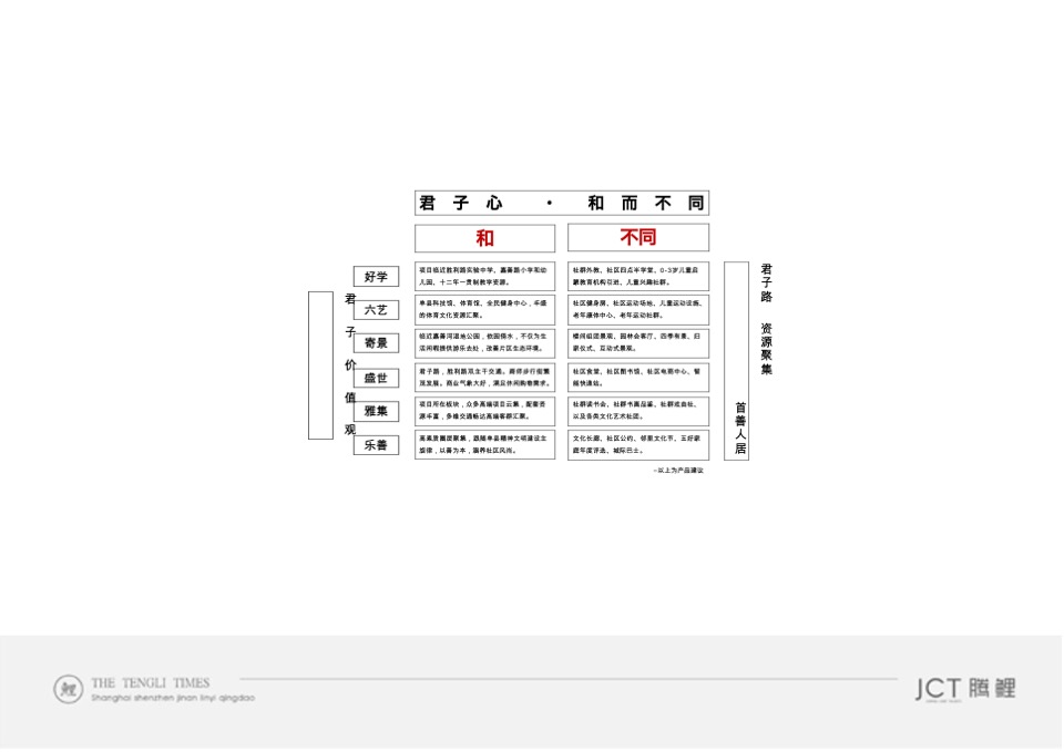天宸星园推广策略提报 #县城盘#