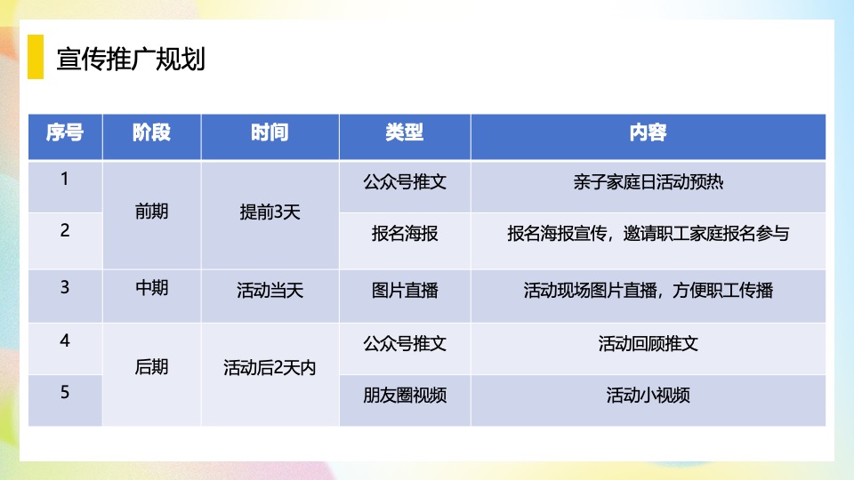 企业迎六一员工家庭日（科技造梦·一祺向未来主题）活动策划方案