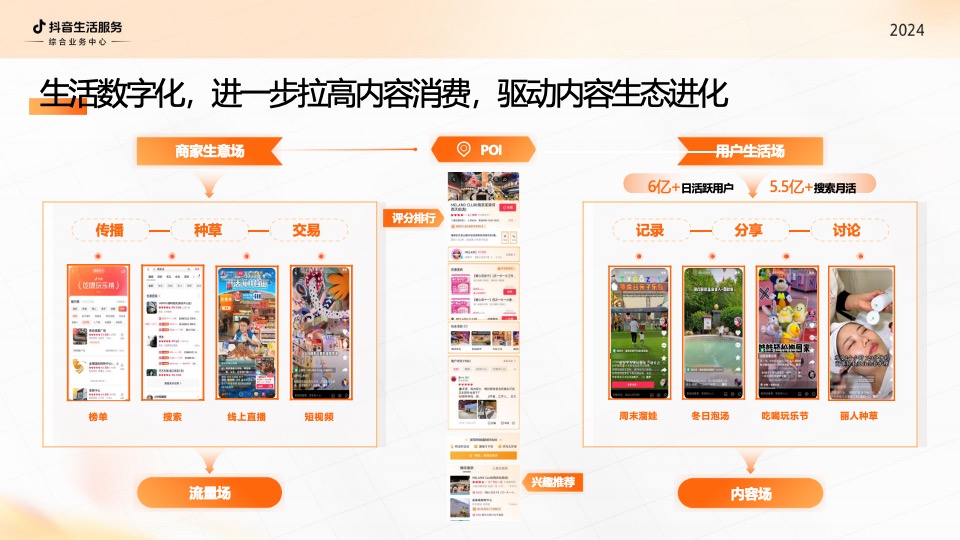 抖音生活服务综合行业经营通案