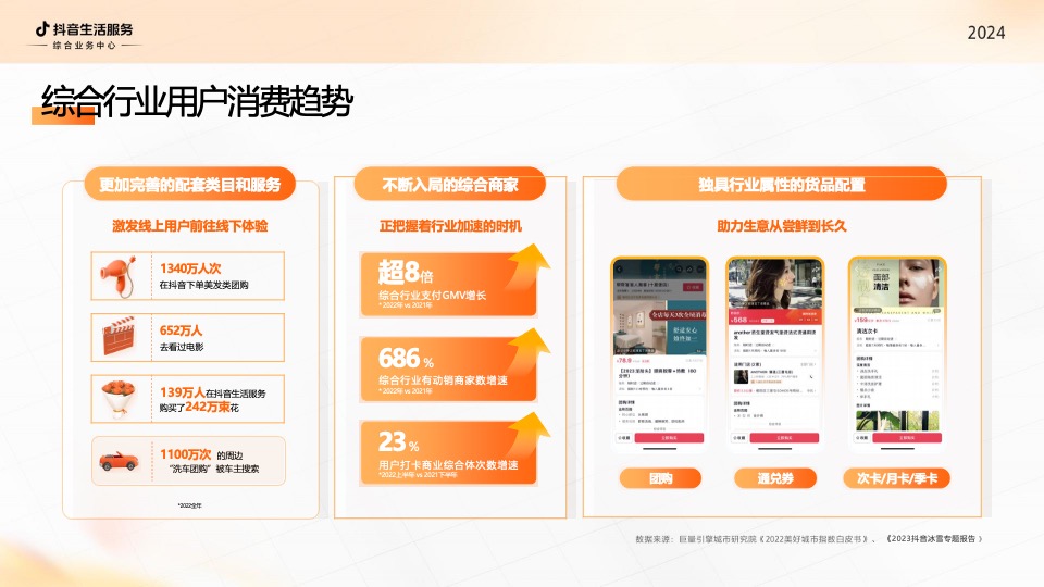 抖音生活服务综合行业经营通案