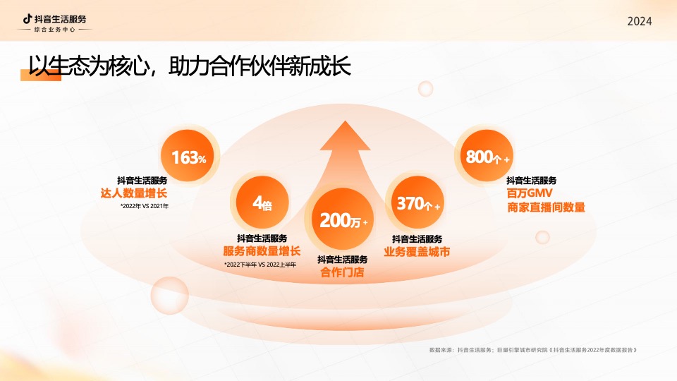 抖音生活服务综合行业经营通案