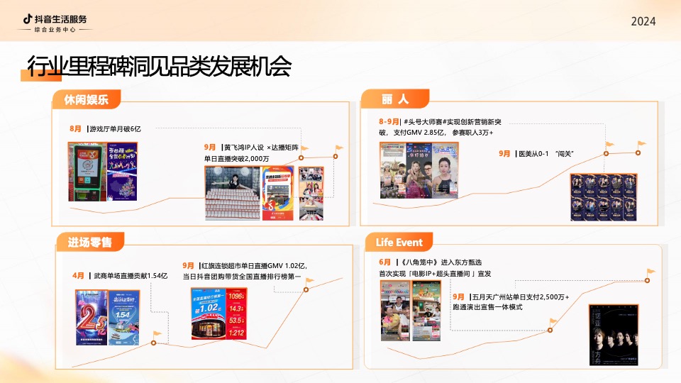 抖音生活服务综合行业经营通案