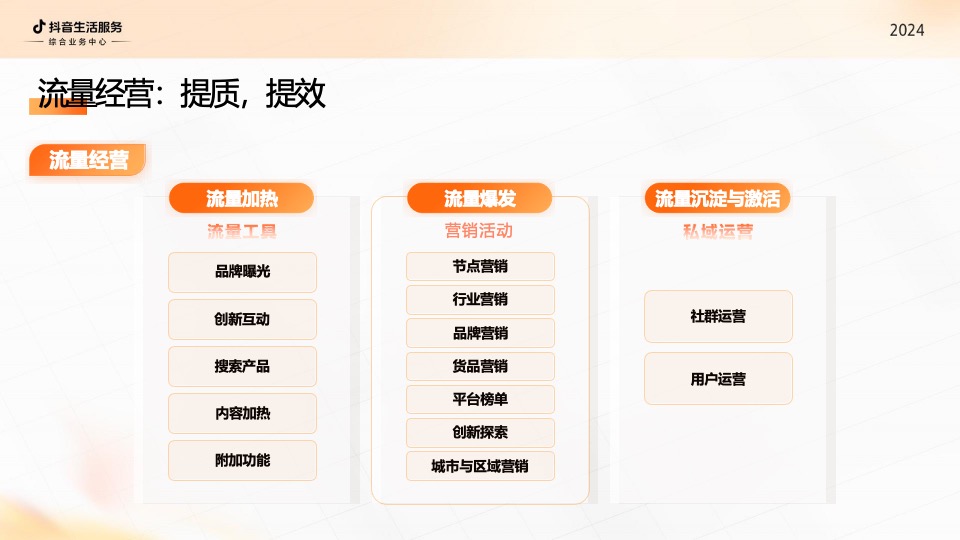 抖音生活服务综合行业经营通案