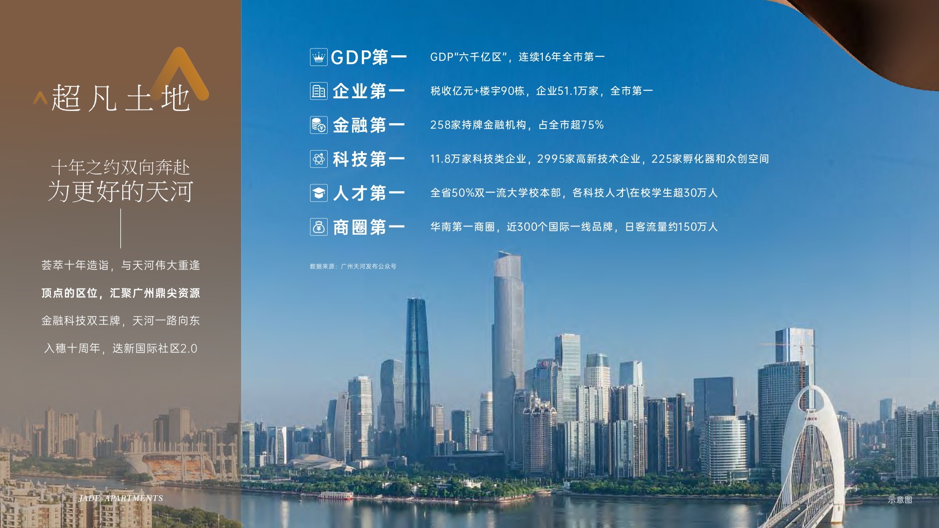 华润天河润府美学白皮书 #广州# #产品手册#