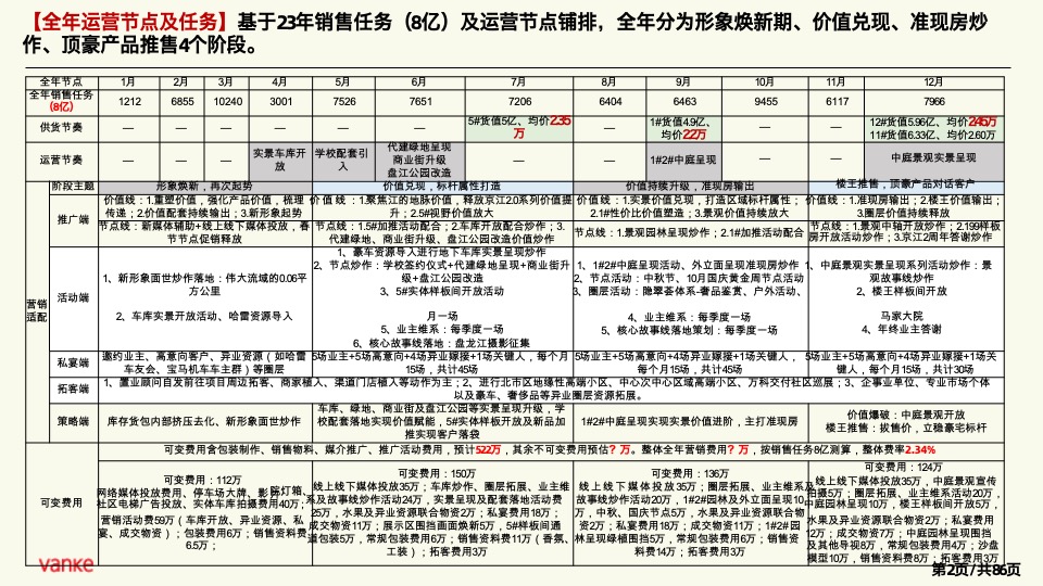 万科京江隐翠营销策略方案 #预算#
