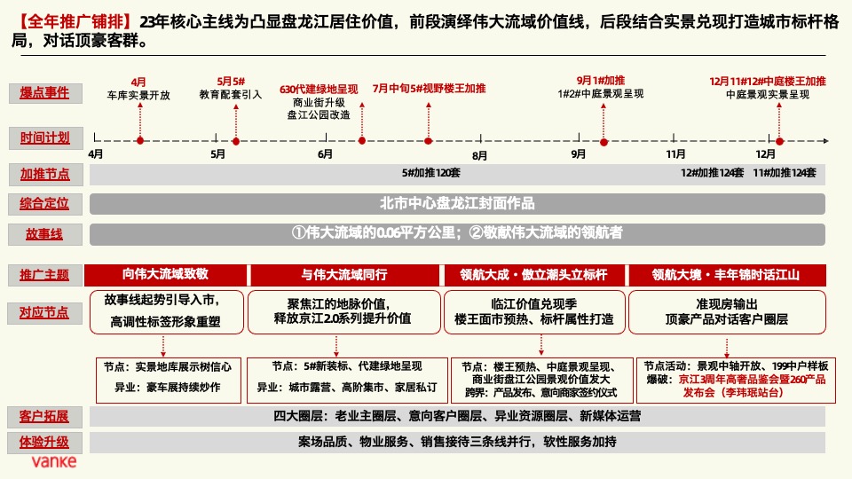 万科京江隐翠营销策略方案 #预算#