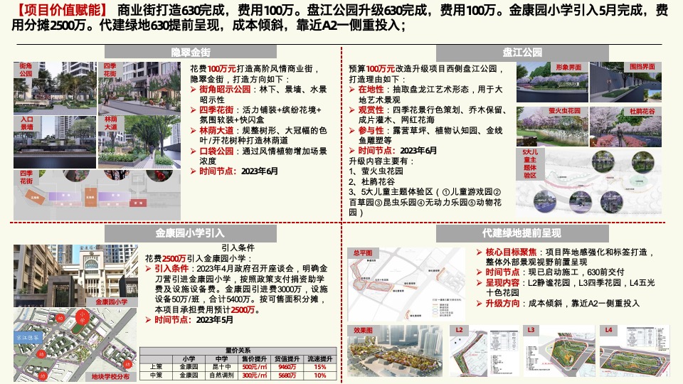 万科京江隐翠营销策略方案 #预算#