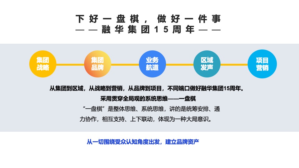 企业集团15周年庆暨海豚湾生活节活动策划方案