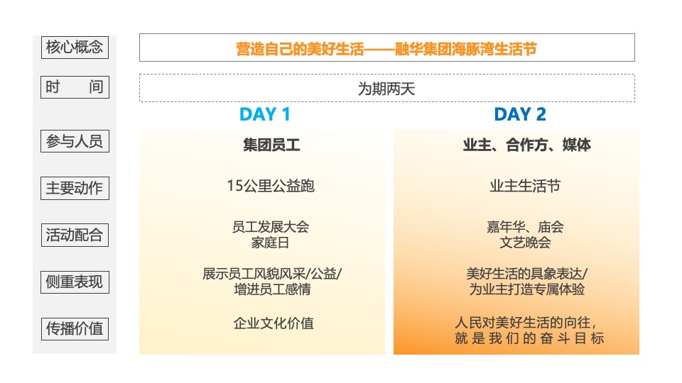 企业集团15周年庆暨海豚湾生活节活动策划方案