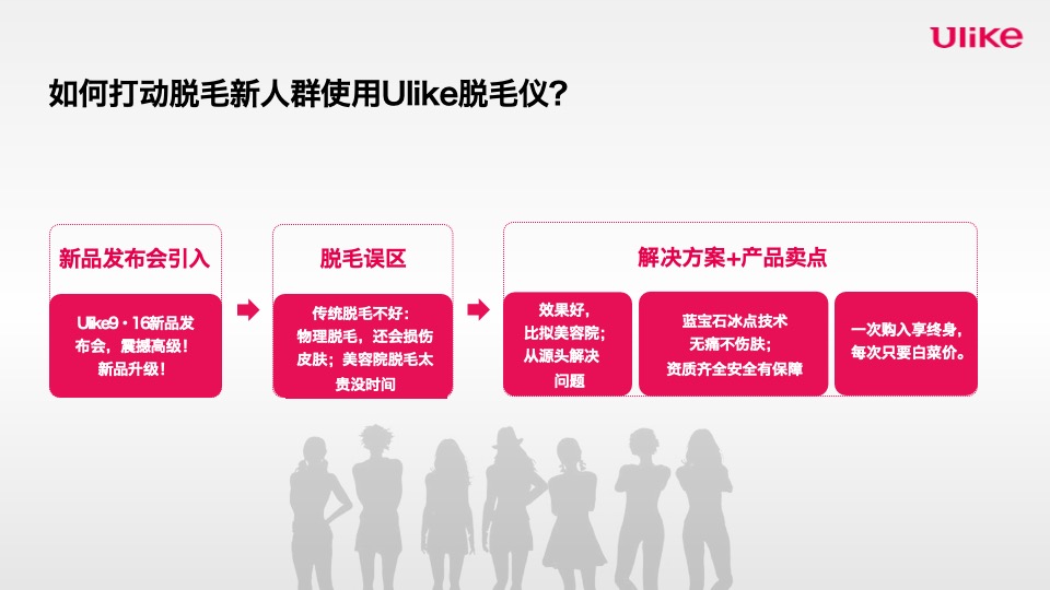 个护Ulike蓝宝石脱毛仪 抖音种草Brief