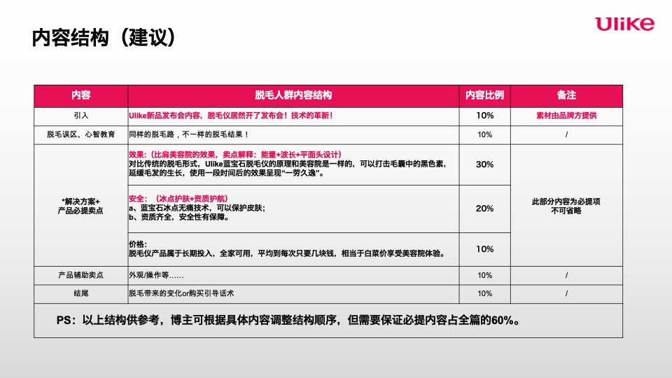 个护Ulike蓝宝石脱毛仪 抖音种草Brief