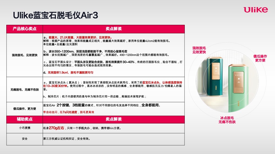 个护Ulike蓝宝石脱毛仪 抖音种草Brief