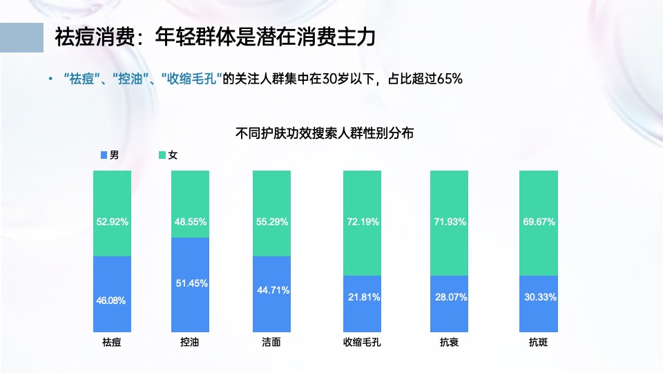 美妆比度克抖音传播方案