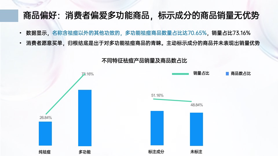 美妆比度克抖音传播方案