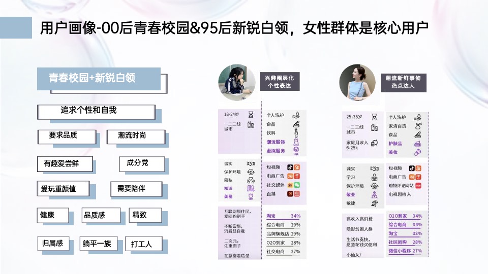 美妆比度克抖音传播方案