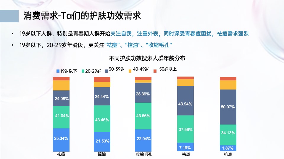 美妆比度克抖音传播方案