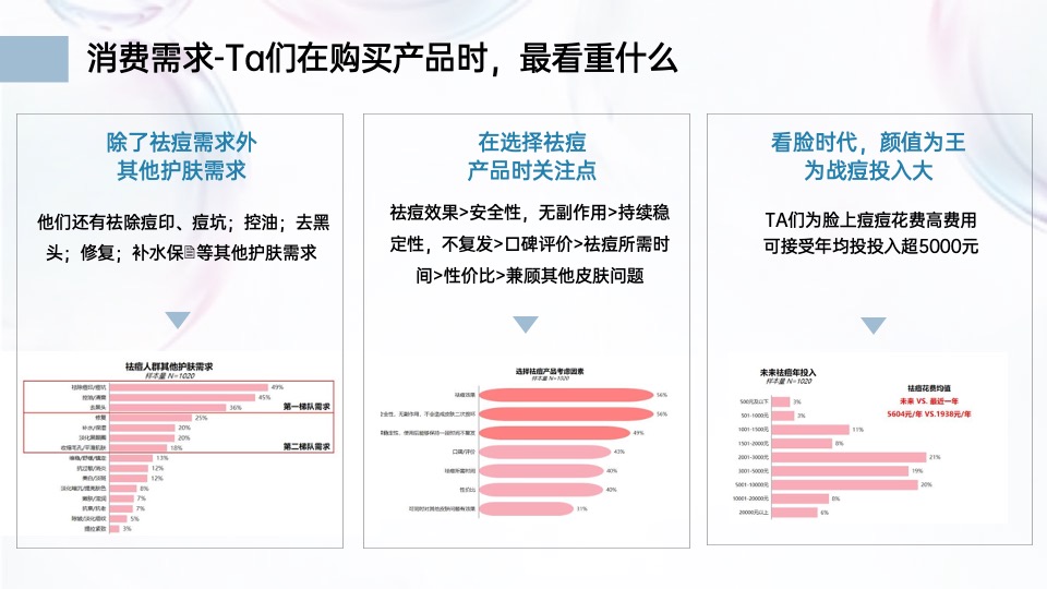 美妆比度克抖音传播方案