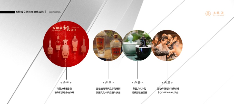 五粮液品牌文化巡礼山东站活动策划方案