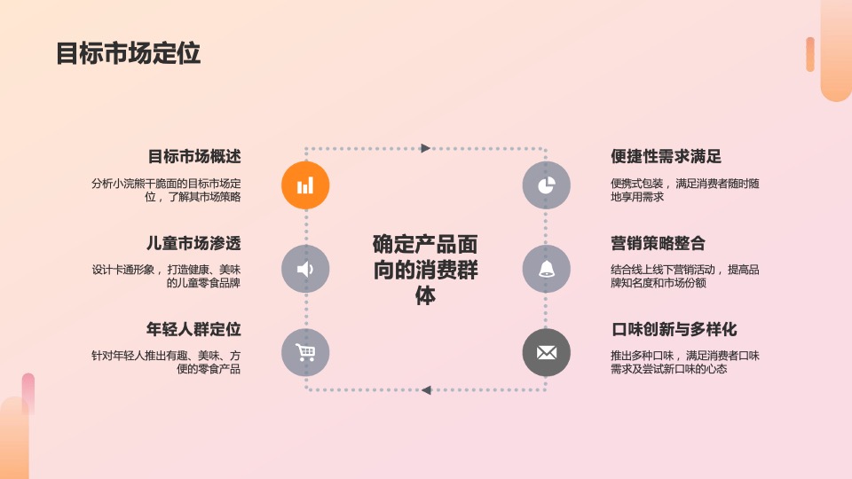 小浣熊干脆面食品营销策略方案