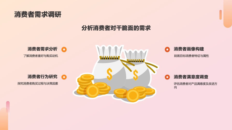 小浣熊干脆面食品营销策略方案