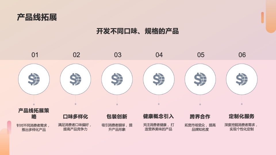 小浣熊干脆面食品营销策略方案