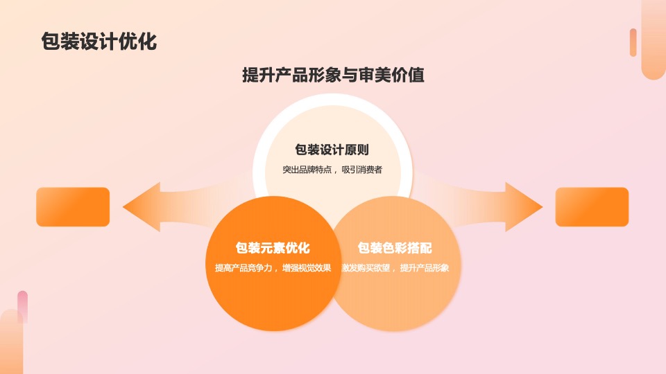 小浣熊干脆面食品营销策略方案