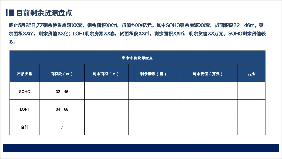 卓越中環5月营销总结暨6月营销策划案 #商铺# #soho清盘#