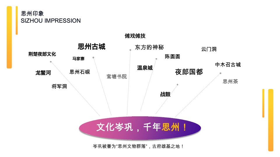 思州温泉博物馆沉浸式策划方案