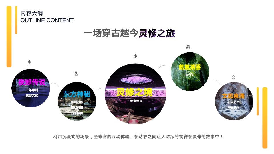 思州温泉博物馆沉浸式策划方案