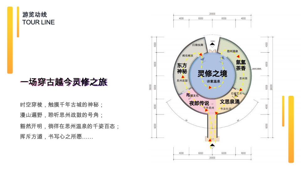 思州温泉博物馆沉浸式策划方案