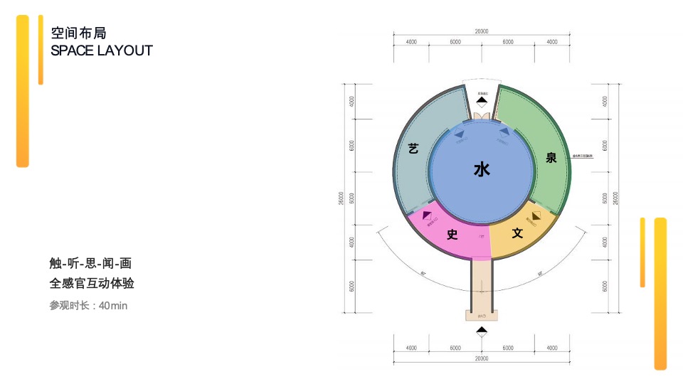 思州温泉博物馆沉浸式策划方案