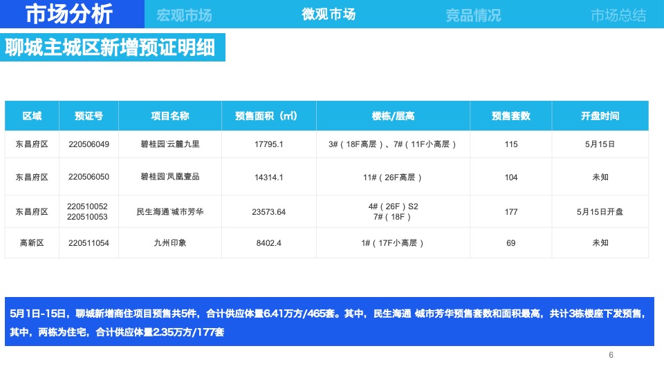 当代江北水镇6月营销策划案