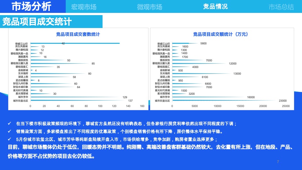 当代江北水镇6月营销策划案