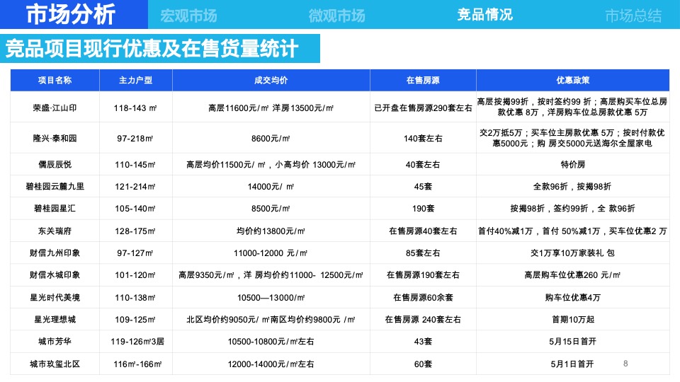 当代江北水镇6月营销策划案